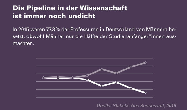 Gleichstellungsbeauftragte