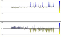 Comparative ViewA tool to compare data from the same or different experiment types. Data can be averaged over genes, fixed genomic intervals or regions of interest to enable follow up statistical analysis. A video demonstrating the workflow in CAT is available here (182Mb). A zipped version of this file can be downloaded here (14,6Mb)