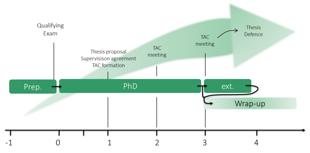 Sap master thesis germany
