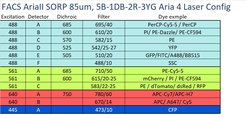 Standard configuration Aria II (Aria II SORP 85um, Aria 4-Laser, 12-color (5b-1db-2r-3yg))