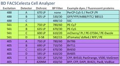 Basic configuration Accuri C6 (Accuri C6)